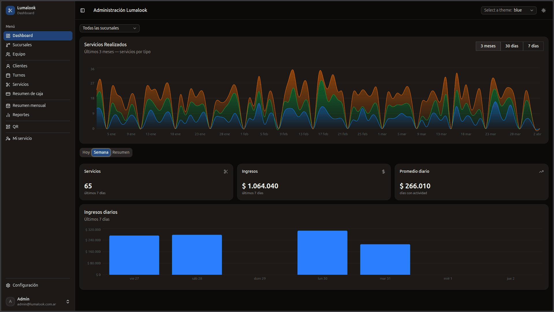 Dashboard de Lumalook